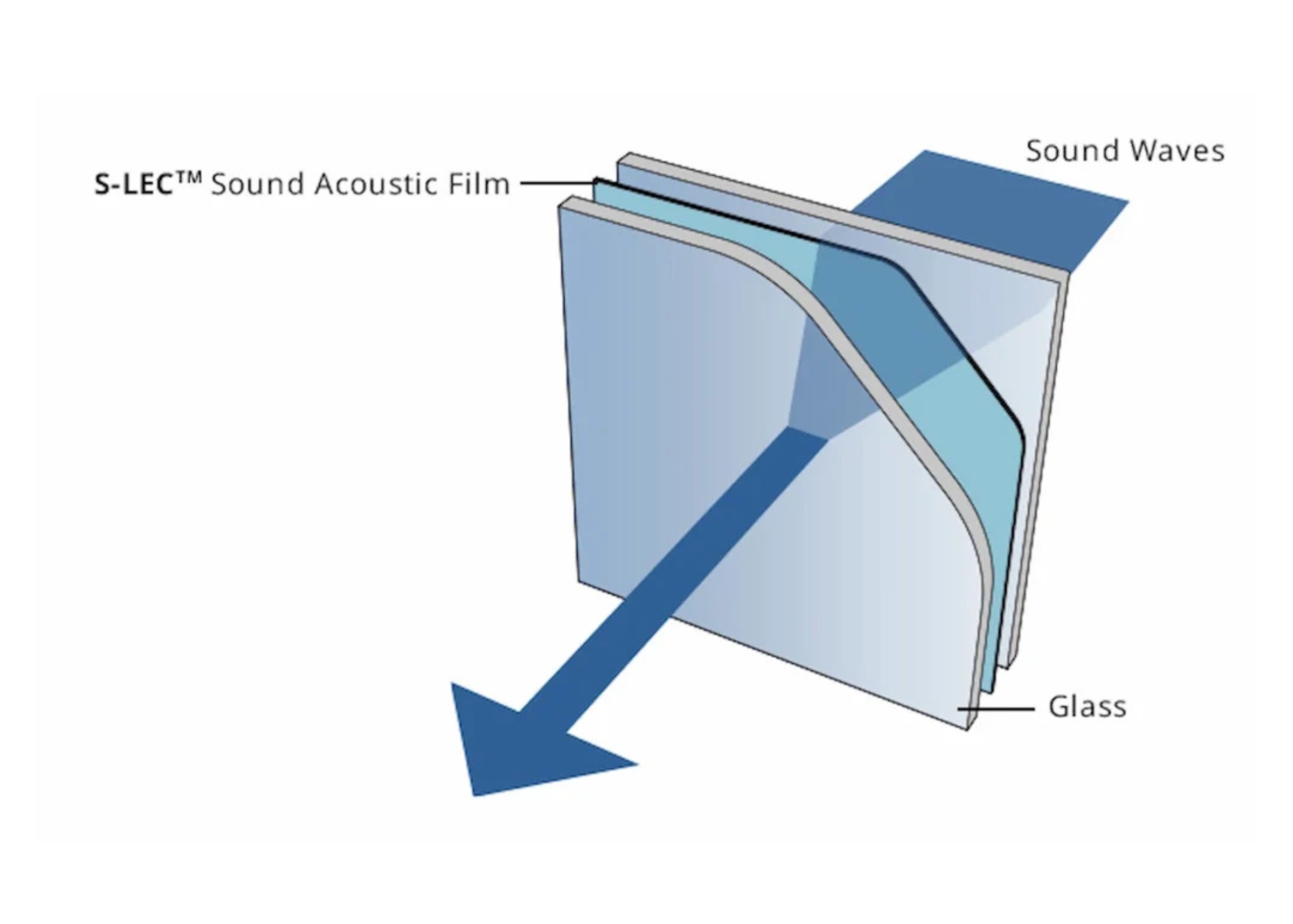 Acoustic glass, rahasia kabin senyap dan tenang layaknya di rumah