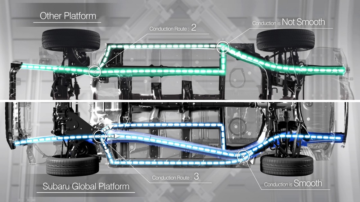 Teknologi Subaru Global Platform Dan Dampaknya Pada Handling